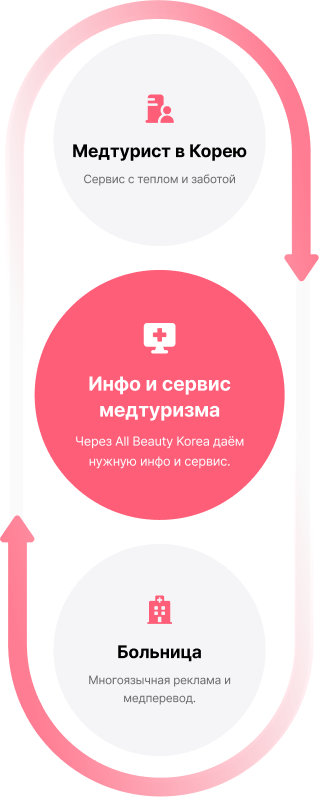 Диаграмма процесса ABK